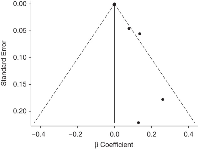 Figure 4.