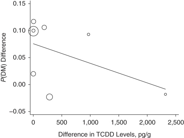 Figure 1.