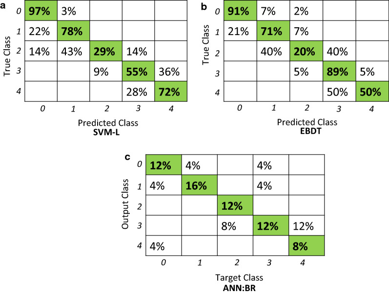 Fig. 4