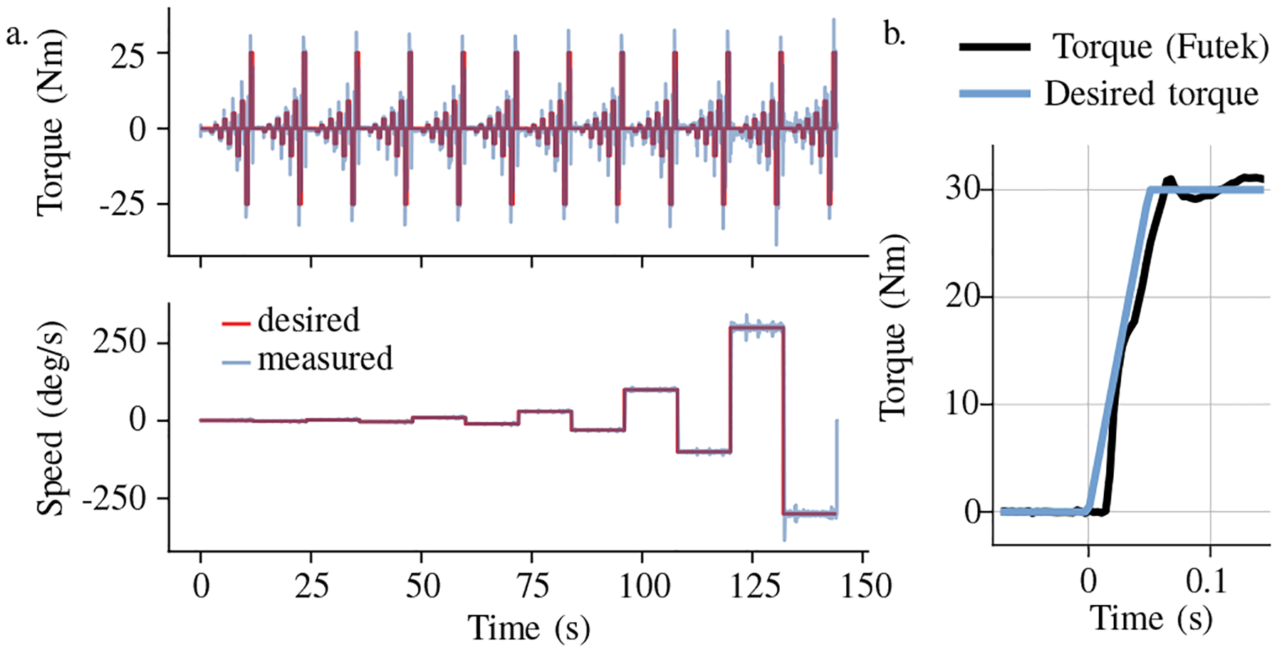 Fig. 7.