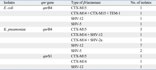 graphic file with name ymj-51-768-i004.jpg