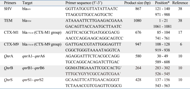 graphic file with name ymj-51-768-i001.jpg