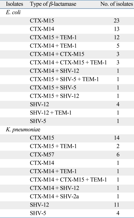 graphic file with name ymj-51-768-i003.jpg