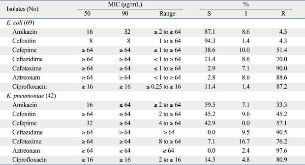 graphic file with name ymj-51-768-i002.jpg