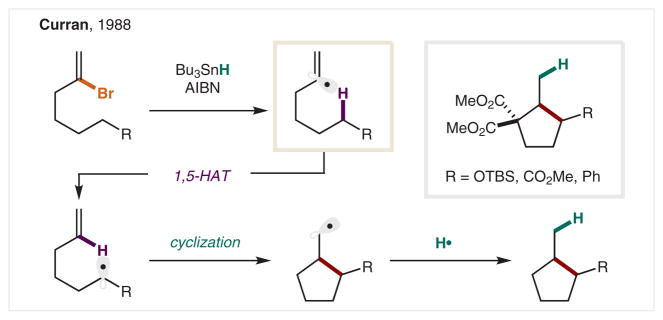 Scheme 23