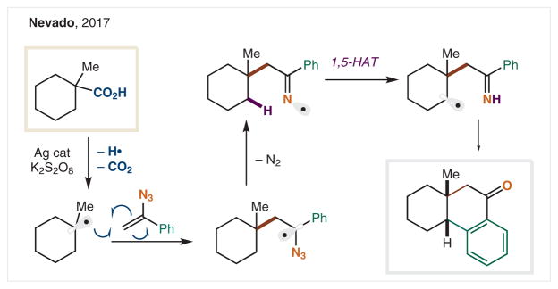 Scheme 12