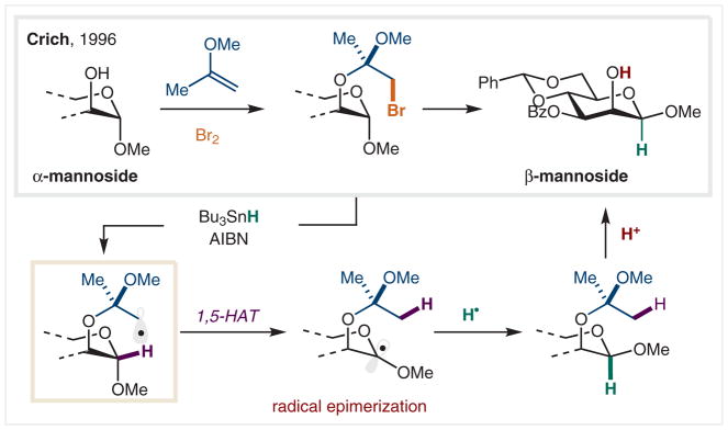 Scheme 30