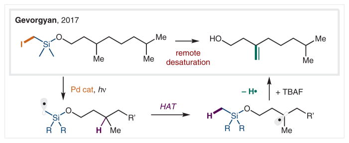 Scheme 32