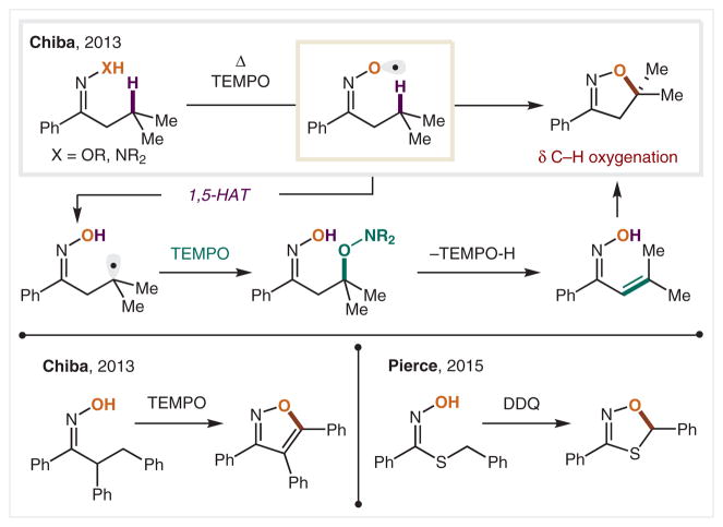 Scheme 20