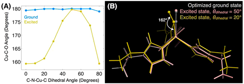 Figure 7.