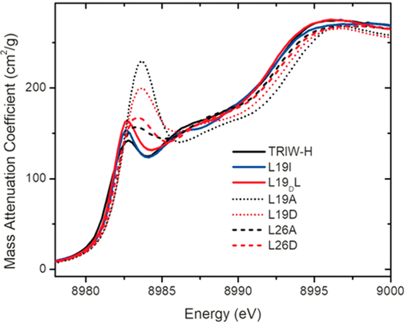 Figure 9.