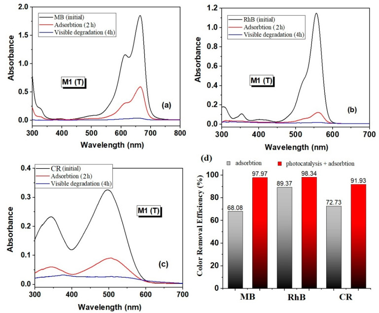 Figure 11