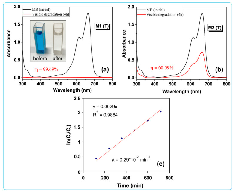 Figure 10