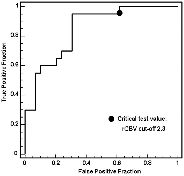 Fig 1.