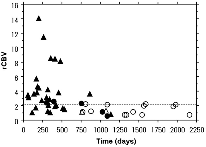 Fig 2.