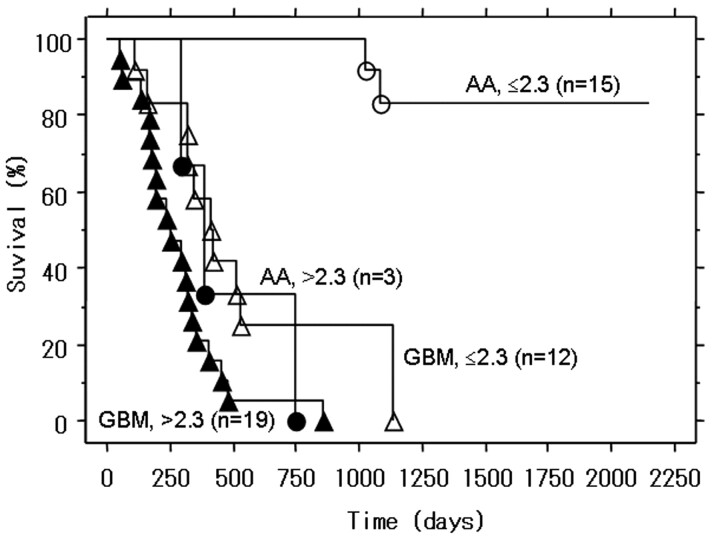 Fig 3.