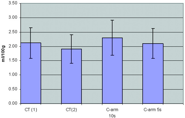 Fig 2.