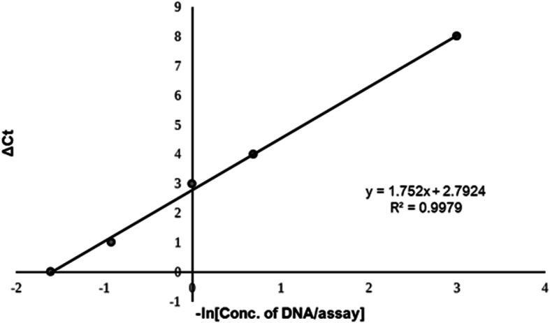 Fig. 5