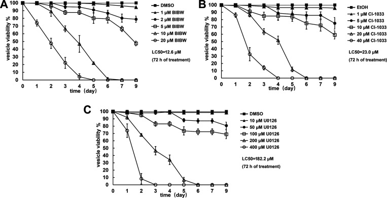 In Vitro and In Vivo Efficacies of the EGFR/MEK/ERK Signaling ...