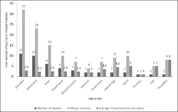 Figure 2.