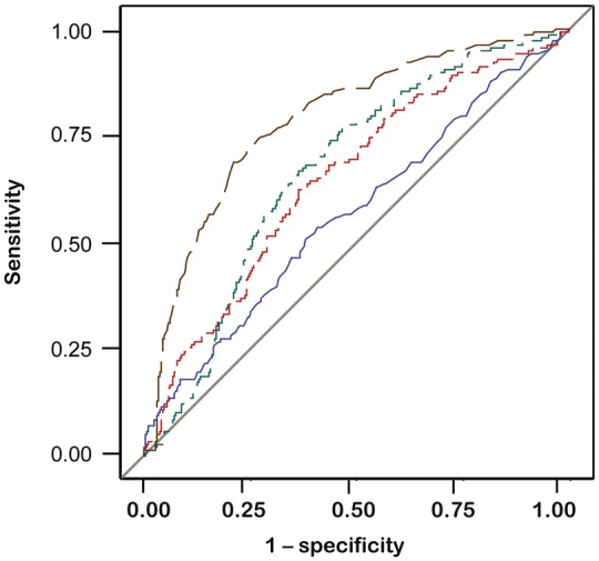 FIGURE 4