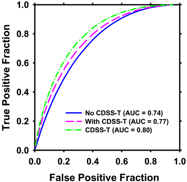 Figure 7: