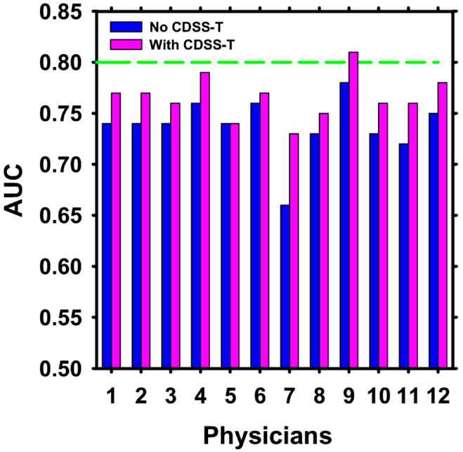 Figure 6: