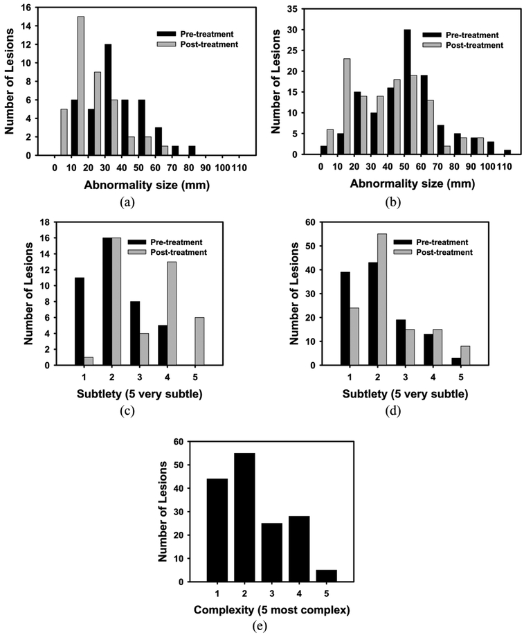 Figure 5: