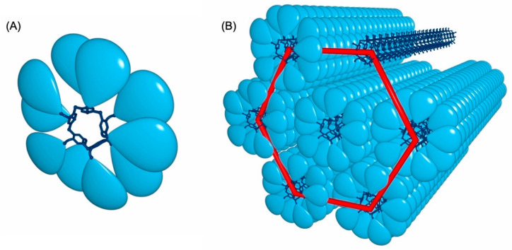 Figure 8