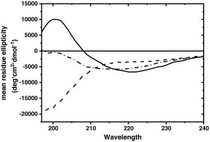 Fig. 4