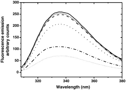 Fig. 7