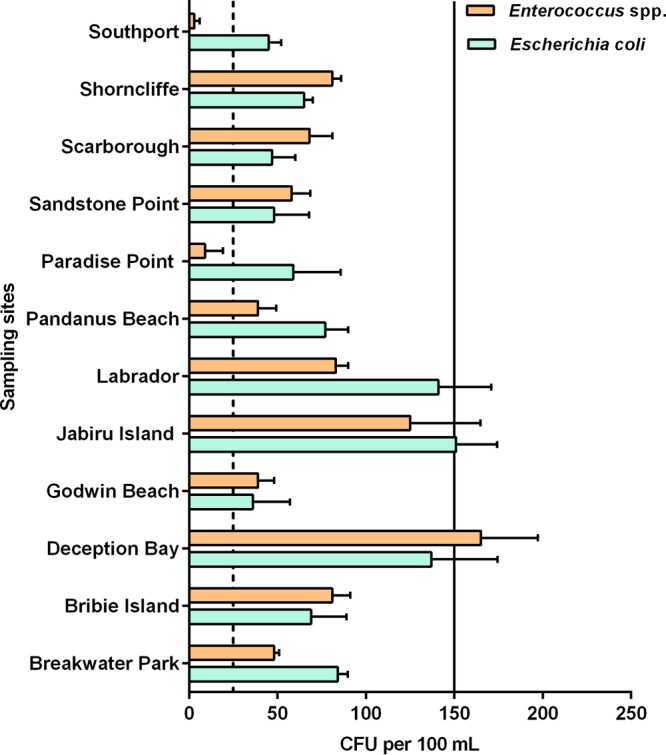 FIG 3