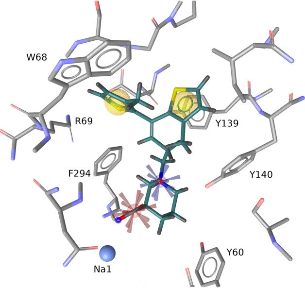 Figure 5