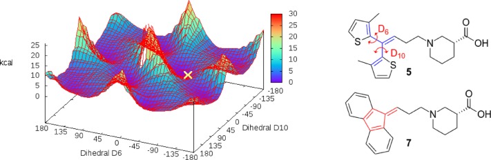 Figure 4