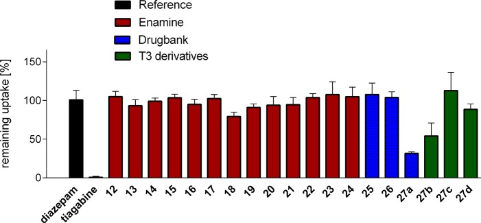 Figure 7