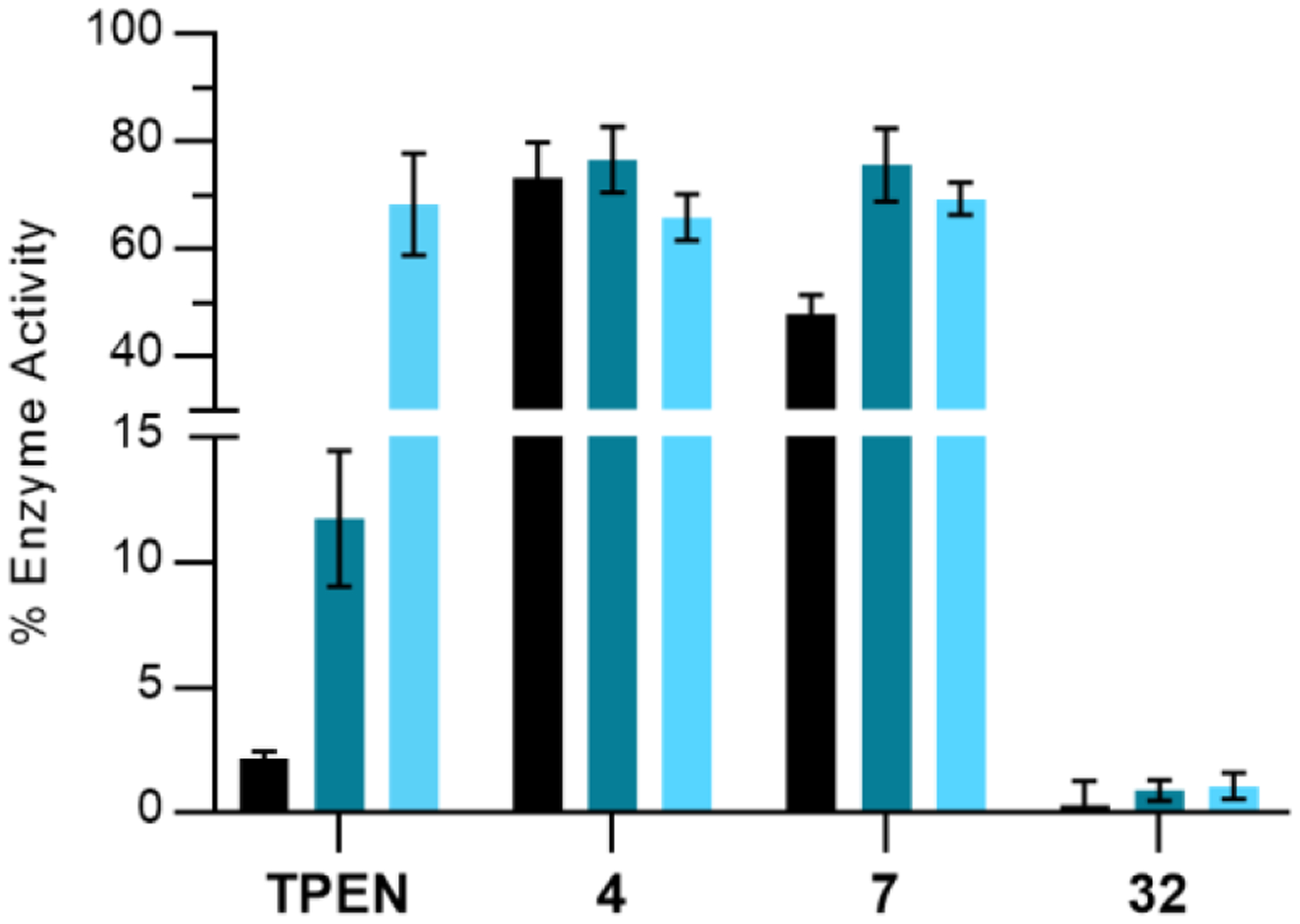 Figure 5.