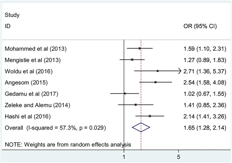 Fig 4