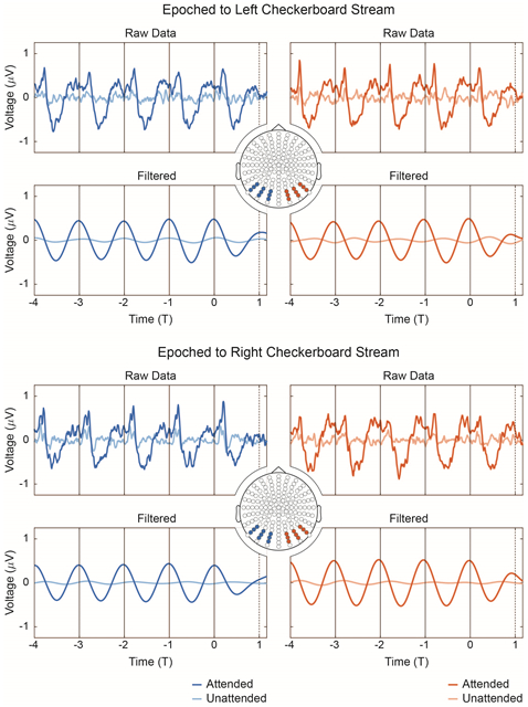 Figure 2: