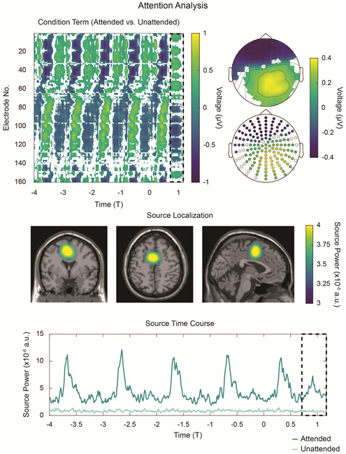 Figure 3: