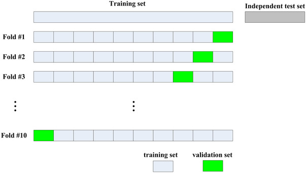 FIGURE 2