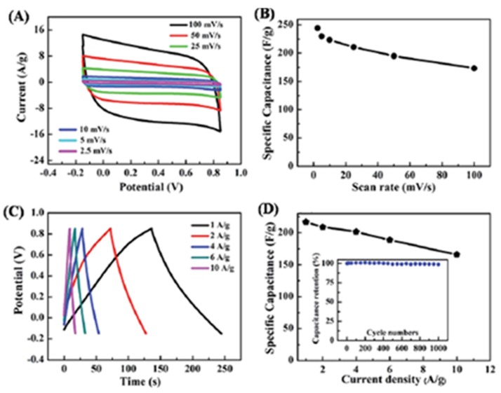 Figure 9