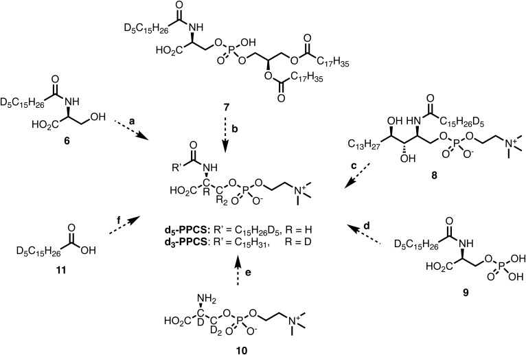 Fig. 7.