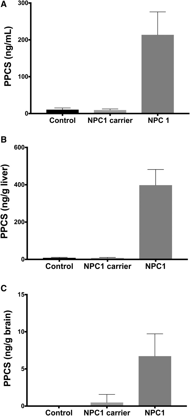 Fig. 8.