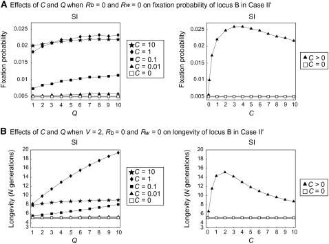 Figure 9.—