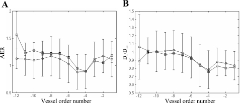 Fig. 6.