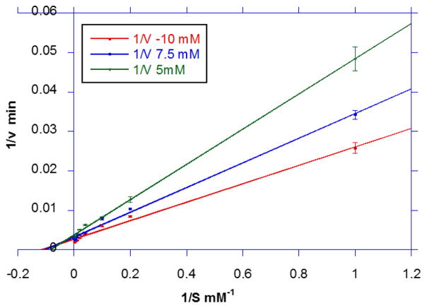 Fig 5