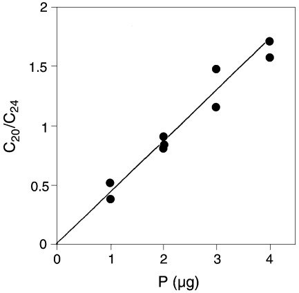 Figure 6.