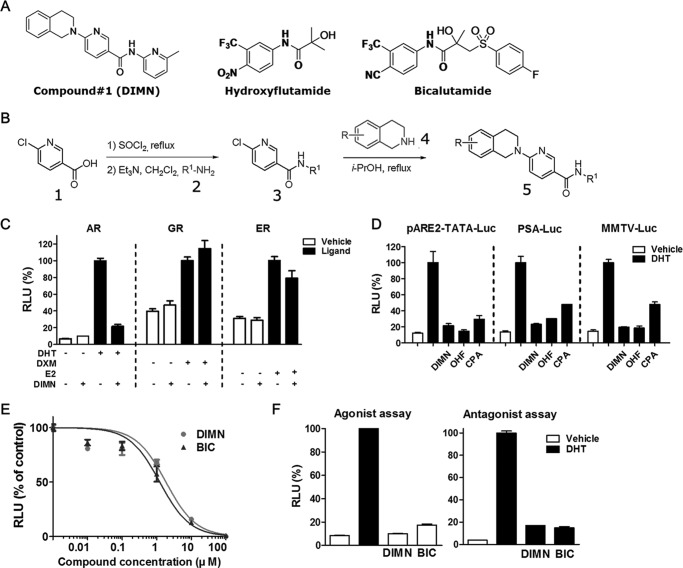 FIGURE 1.