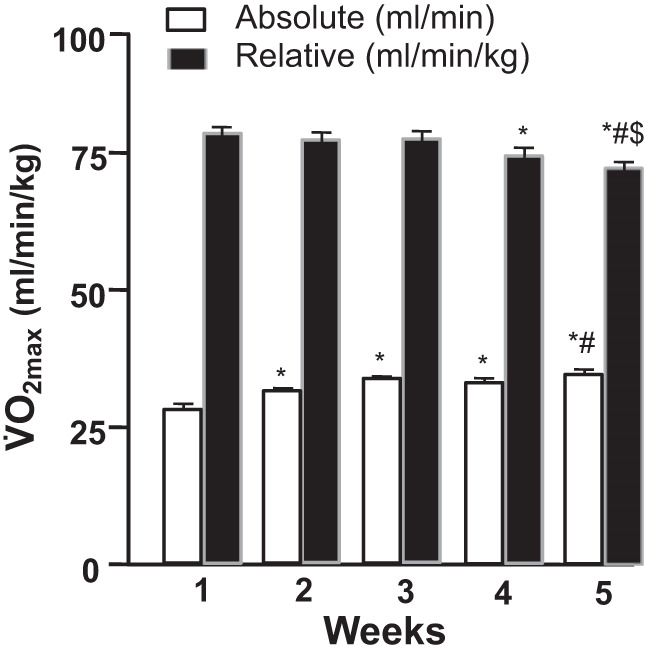 Fig. 4.