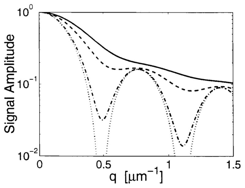 FIG. 7